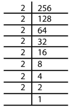 ways to get 243 by multiplying